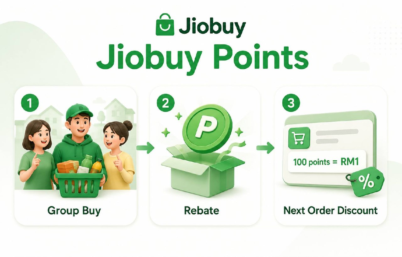 Jombuy Points and group-buy rebate mechanism illustration